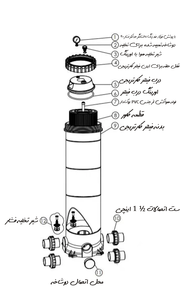 اجزای تشکیل دهنده فیلتر کارتریجی استخر ایمکس مدل CF-25