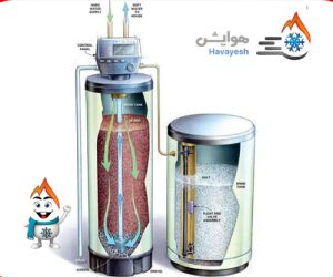 احیای رزین سختی‌گیر