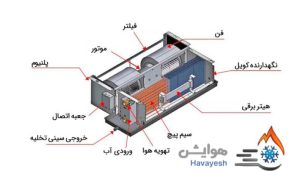 اثر تحریم موشکی روی کویل هوایش 